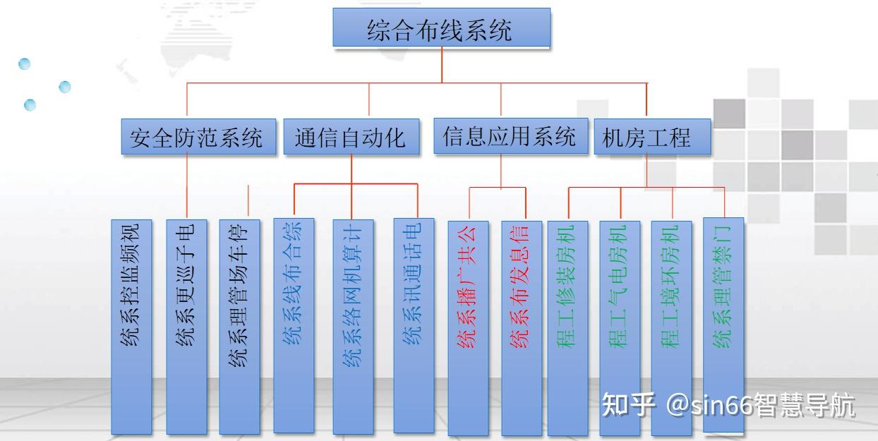 系統框架圖