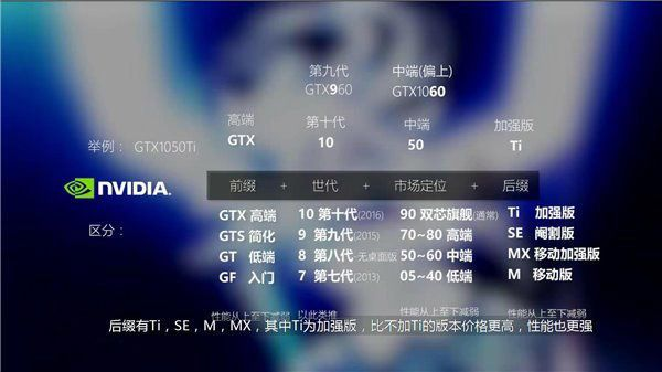 显卡之NVIDIA、AMD、GeForce、Quadro插图44 显卡之NVIDIA、AMD、GeForce、Quadro插图44