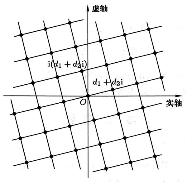 从初等数论到代数数论的跨越——复整数（Gauss 整数) - 知乎