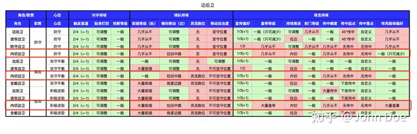 主力后卫砍下赛季新高得分 成为球队取胜关键人物