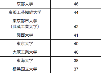 留学日本 工芸繊維大学 只有工科生知道的世界 知乎