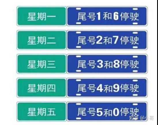 速看鄭州洛陽新鄉河南多地發出最新限行政策