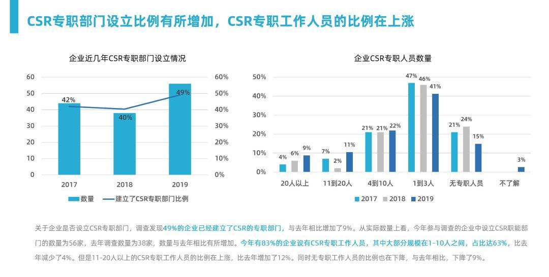 你想过加入CSR（企业社会责任）部门吗？ - 知乎