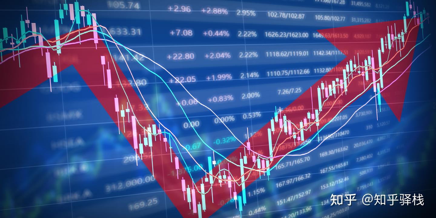 内地投资者如何购买美股？美股开户需要哪些条件？一文读懂- 知乎