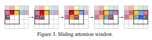 Vector-Quantized VAE / GAN / Diffusion - 知乎