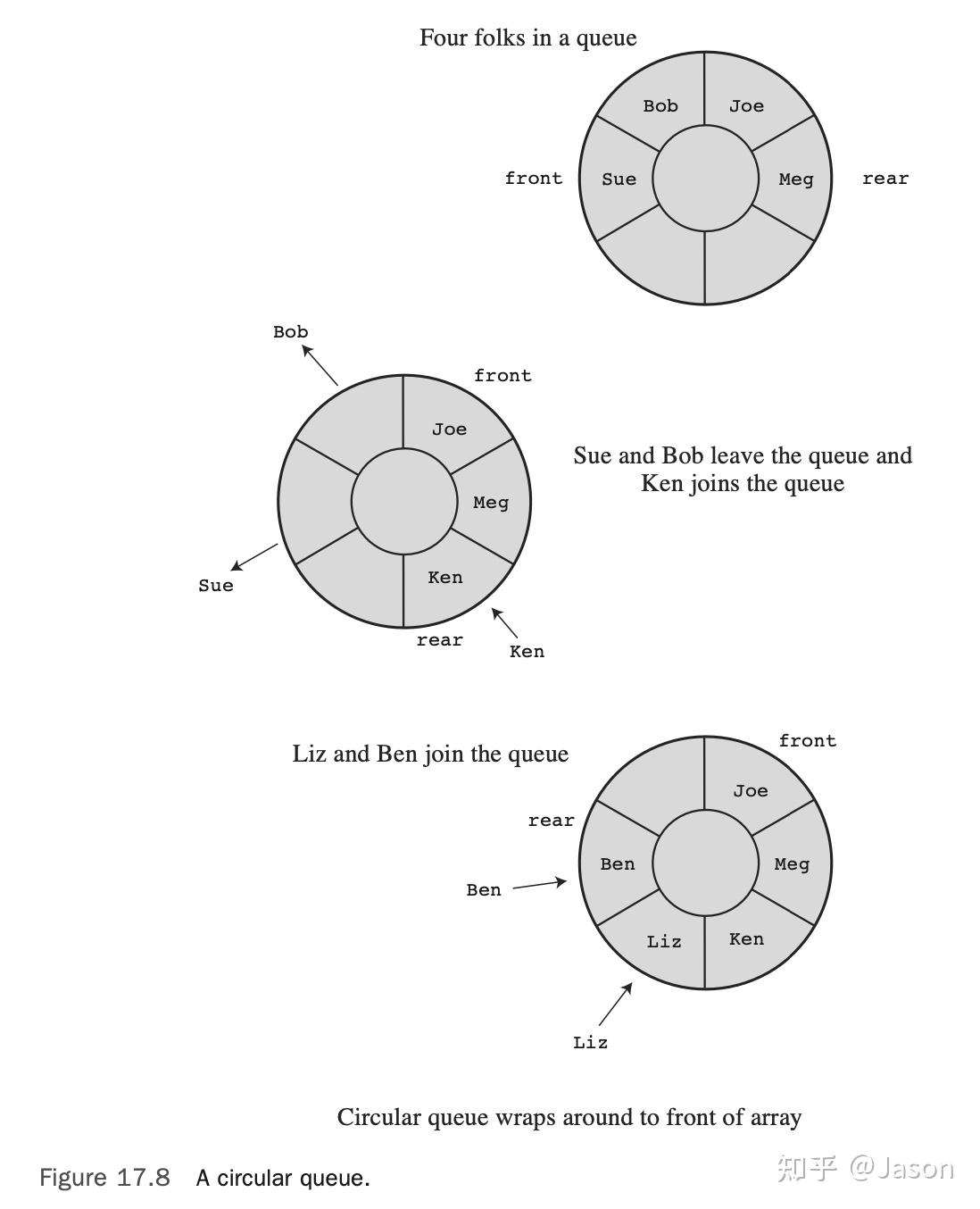 Chapter 17 Advanced Data Representation - 知乎