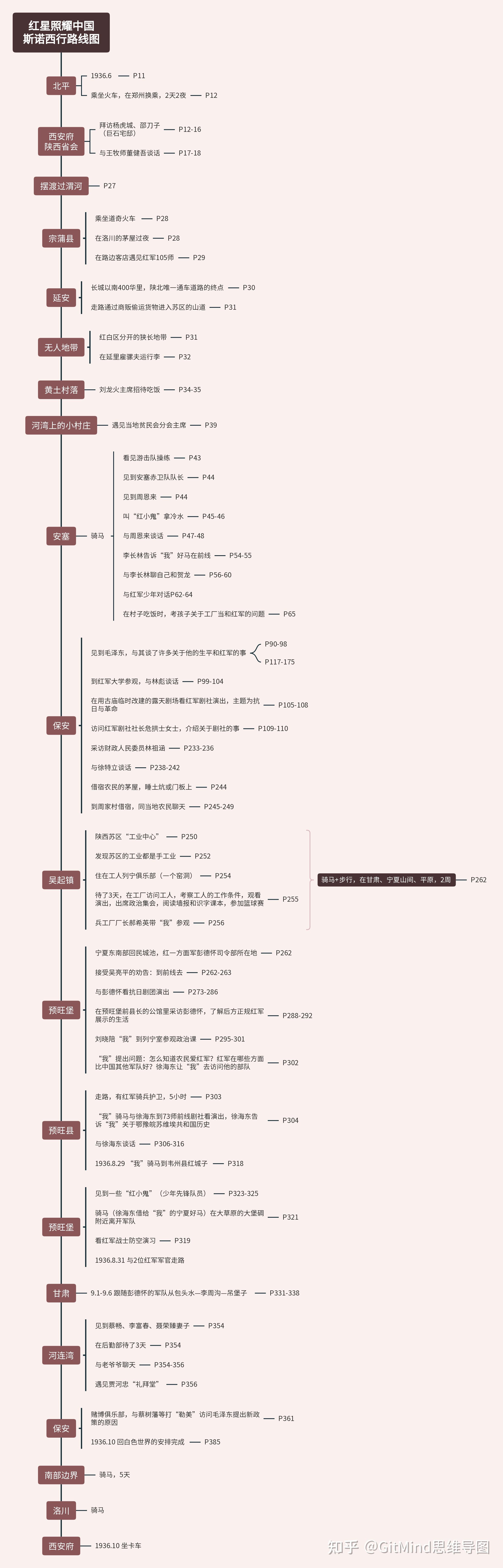 红心照耀中国斯诺的行走路线图怎么画?