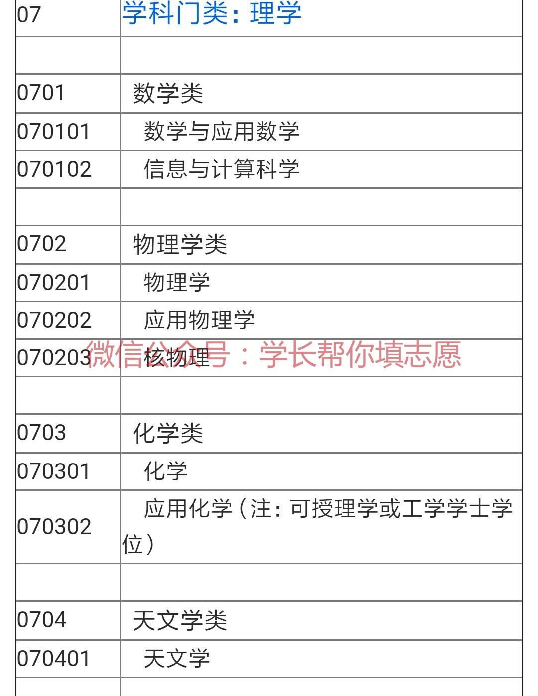 大学理科工科专业有哪些细分方向,有哪些对应