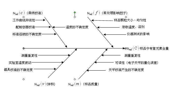 关于“不确定度” - 知乎
