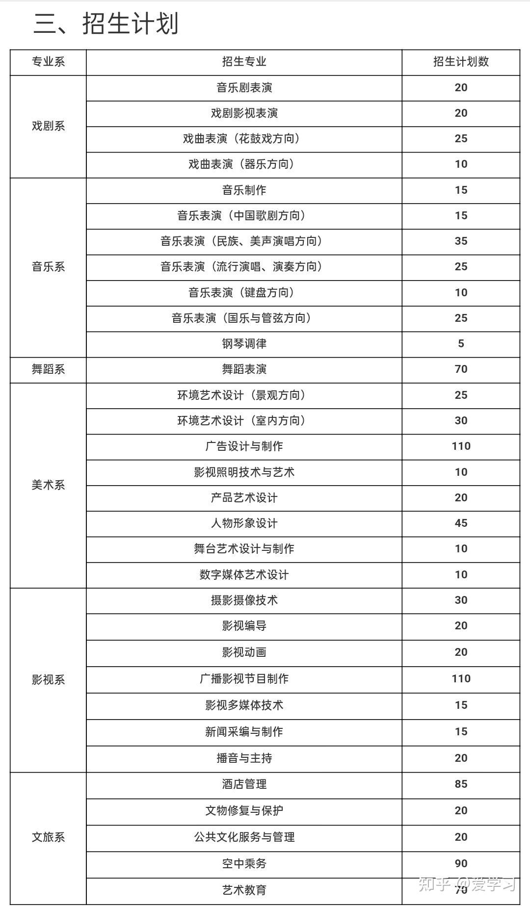 湖南艺术学院招生条件图片