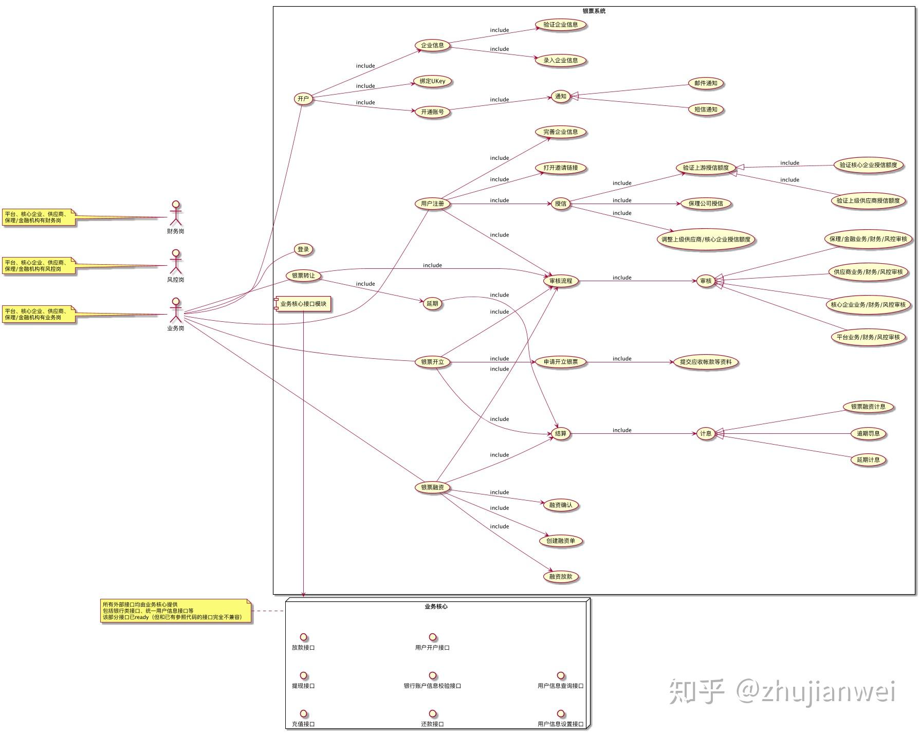 基于intellij使用puml生成usecases图