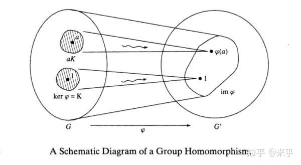 群的基础概念_(离散数学·抽象代数) - 知乎