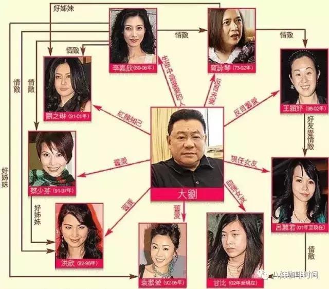 貌不惊人却力压关之琳李嘉欣成为大佬正房高情商高智