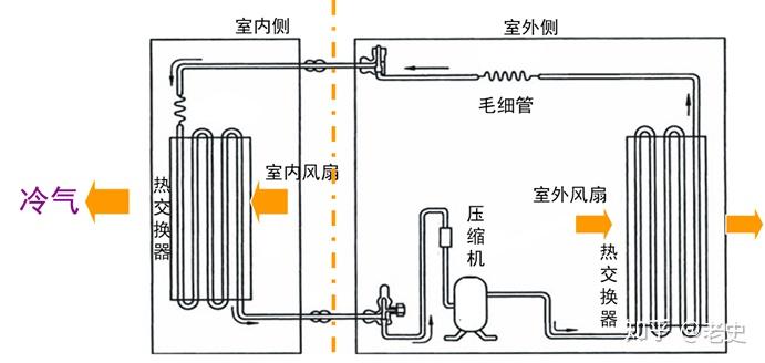 风管机排水结构图图片