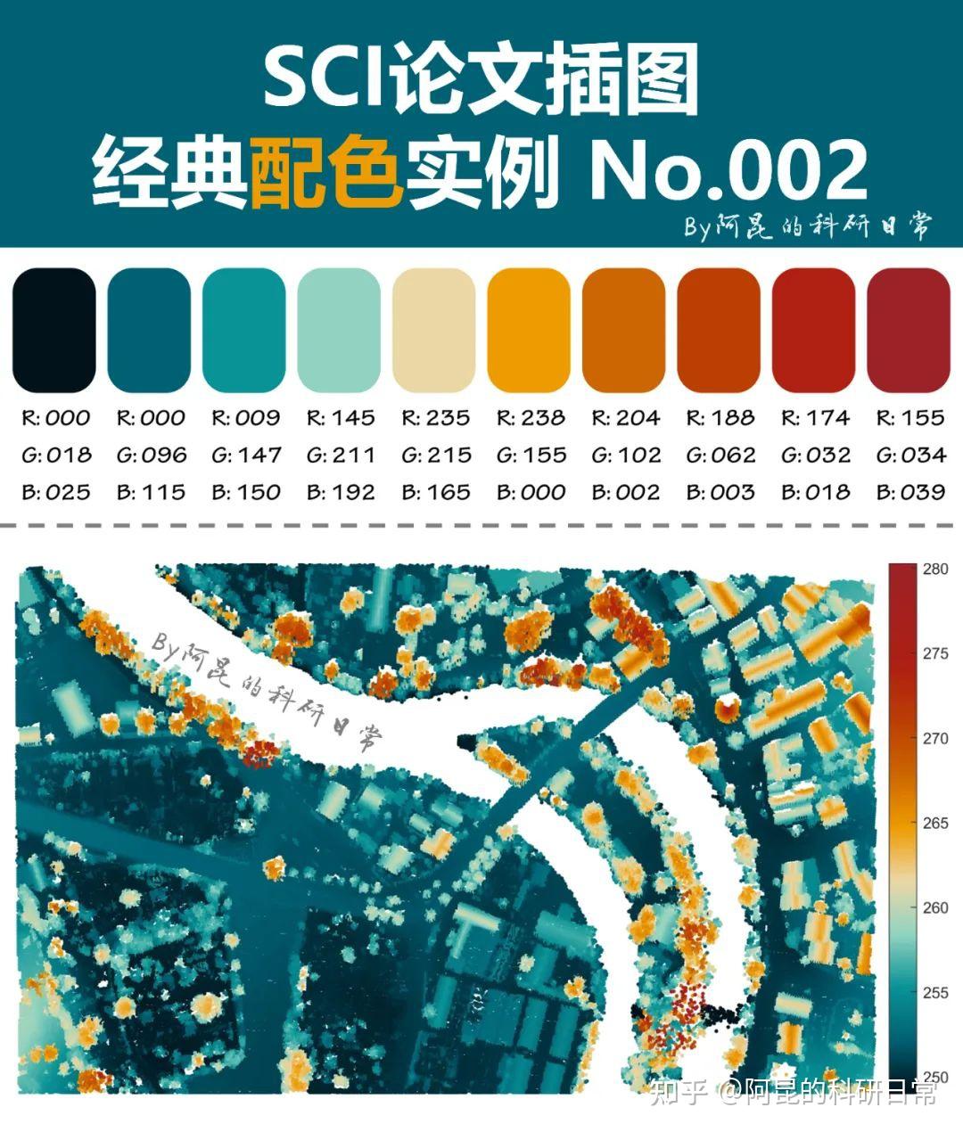 不会配色?看这里~SCI论文插图经典配色实例第4期 - 知乎