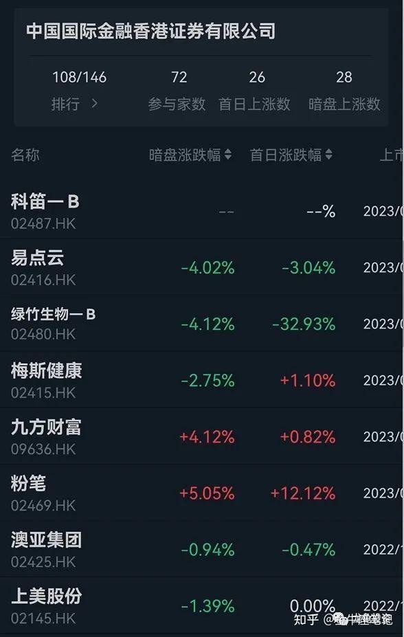 港股打新：科笛-B IPO 分析及申购计划 - 知乎