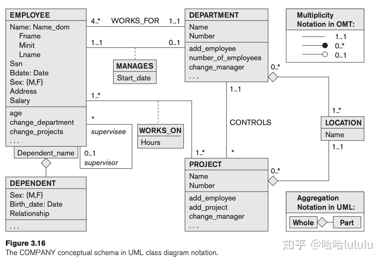  database system 1 conceptual data modeling er eer uml 