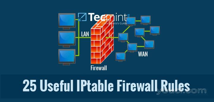 常用到的Linux防火墙——iptables/firewalld - 知乎