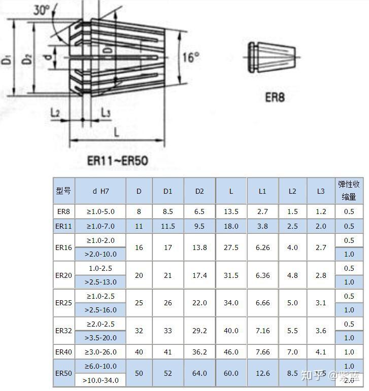 弹簧夹头厂家分享标准er筒夹尺寸规格