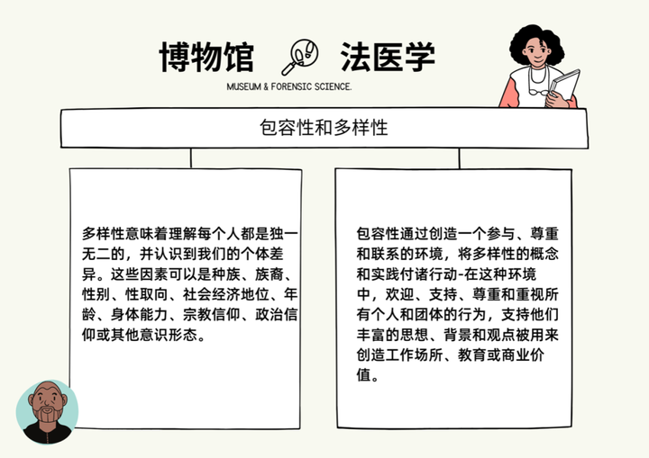 在博物馆发现法医的“真相” - 知乎