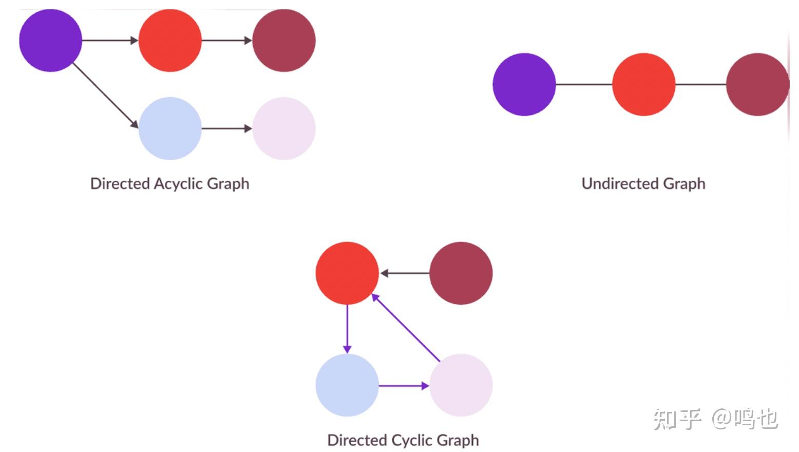  2 structural causal models 