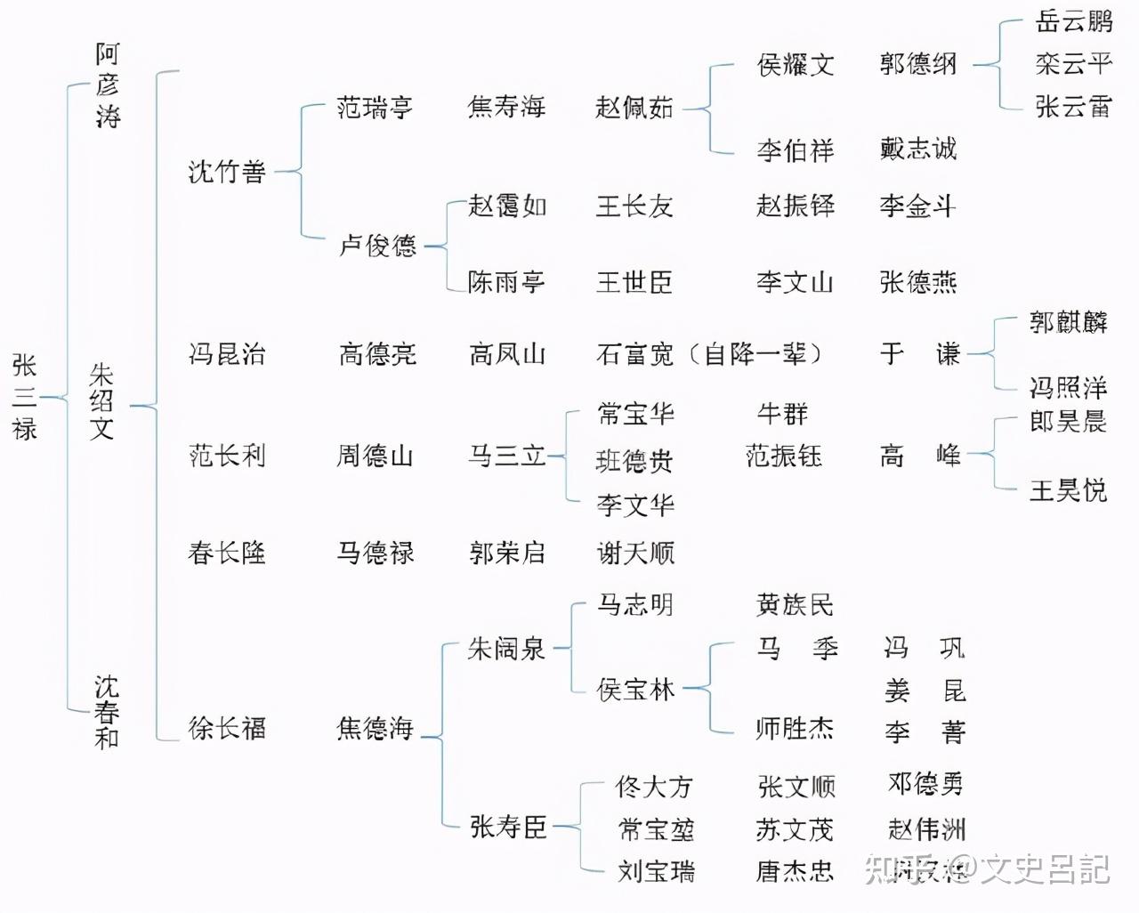 文字辈的相声演员,说是文字辈其实是宝字辈的,石富宽师承高凤山