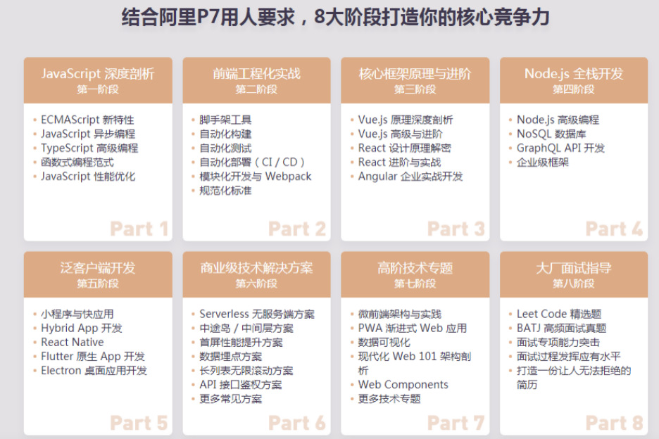 为什么招聘高级前端开发这么难？ - 知乎