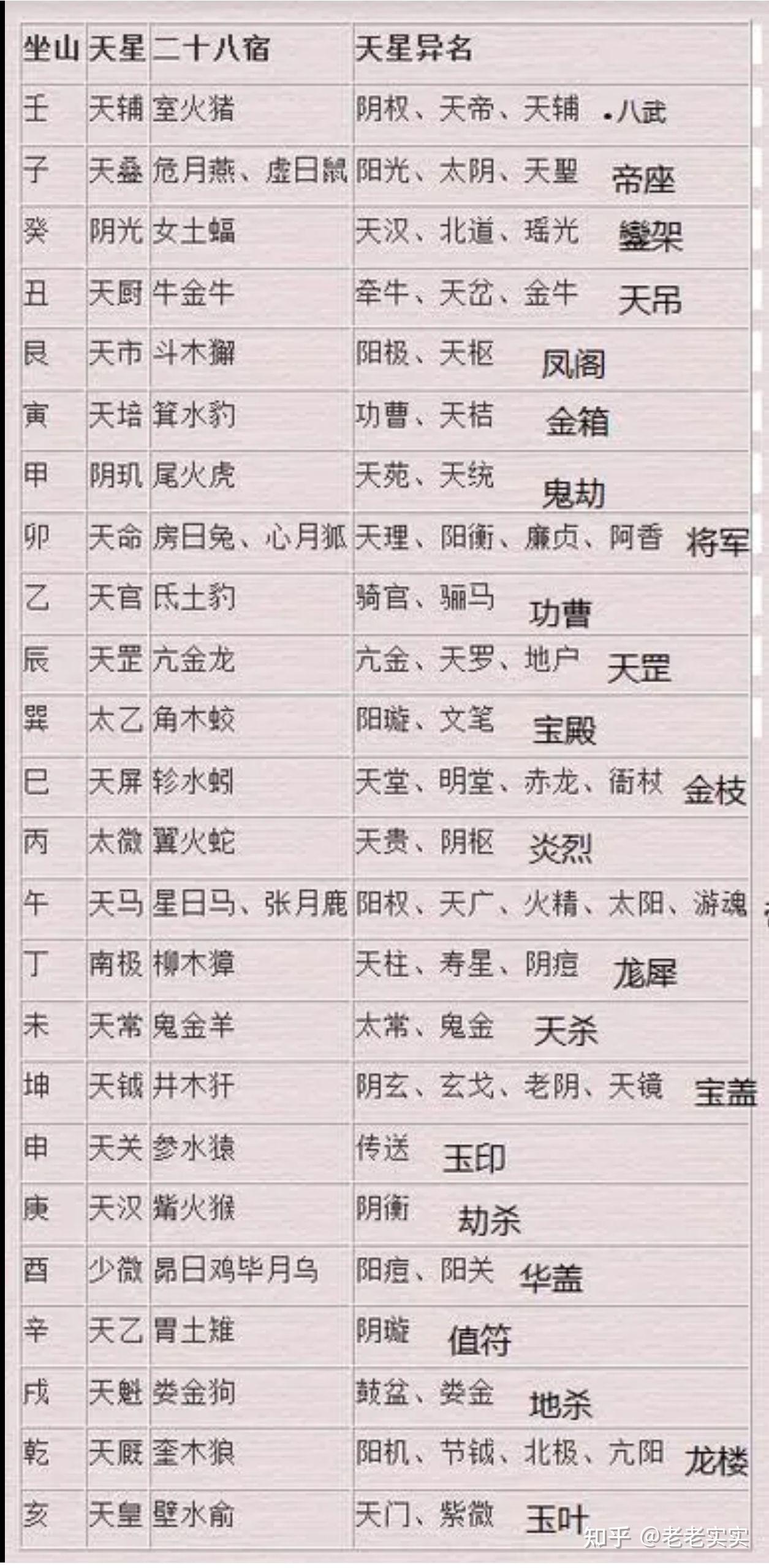 天星派的二十四天星 - 知乎