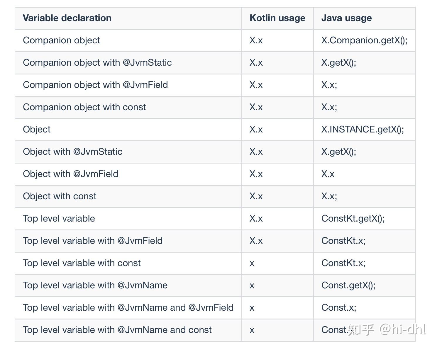Stack Overflow 上最热门的 10 个 Kotlin 问题 - 知乎