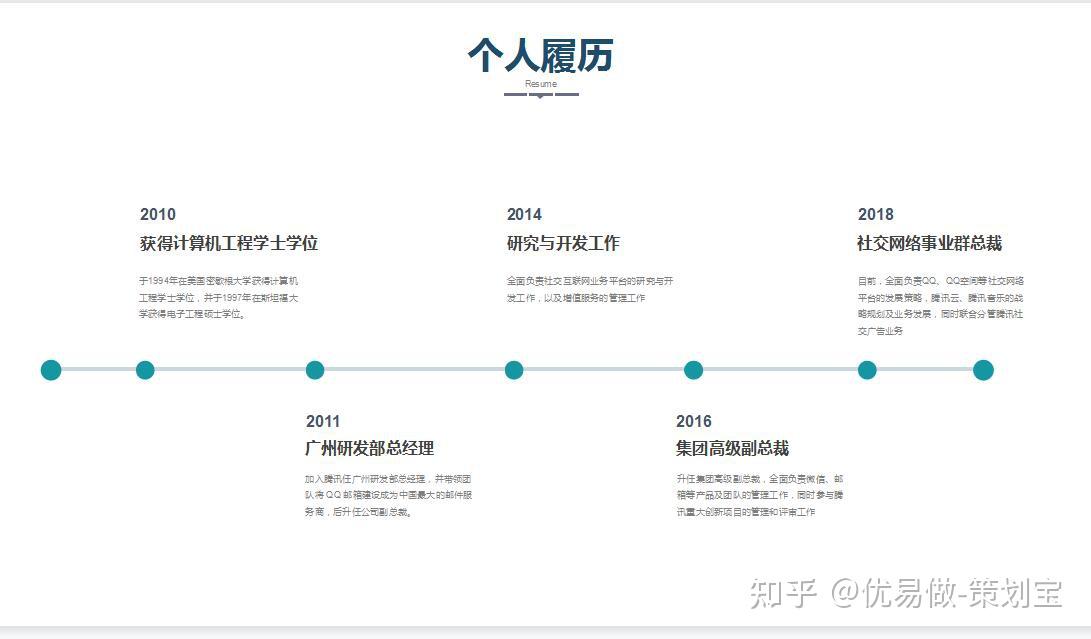 競聘報告ppt製作要點乾貨專業代製做答辯ppt崗位晉升ppt