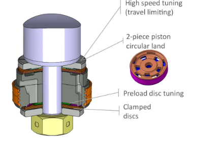 减振器阻尼力之细解