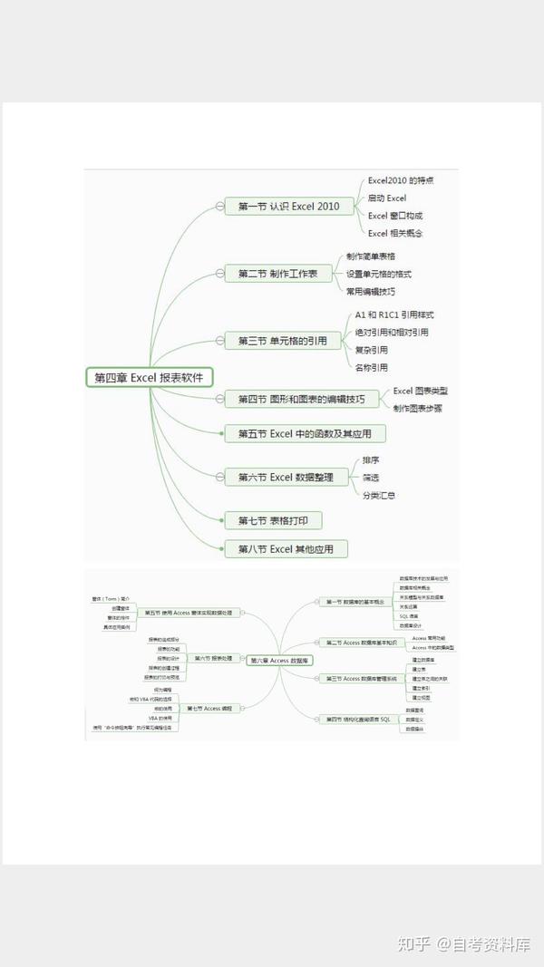 計算機應用基礎思維導圖自考