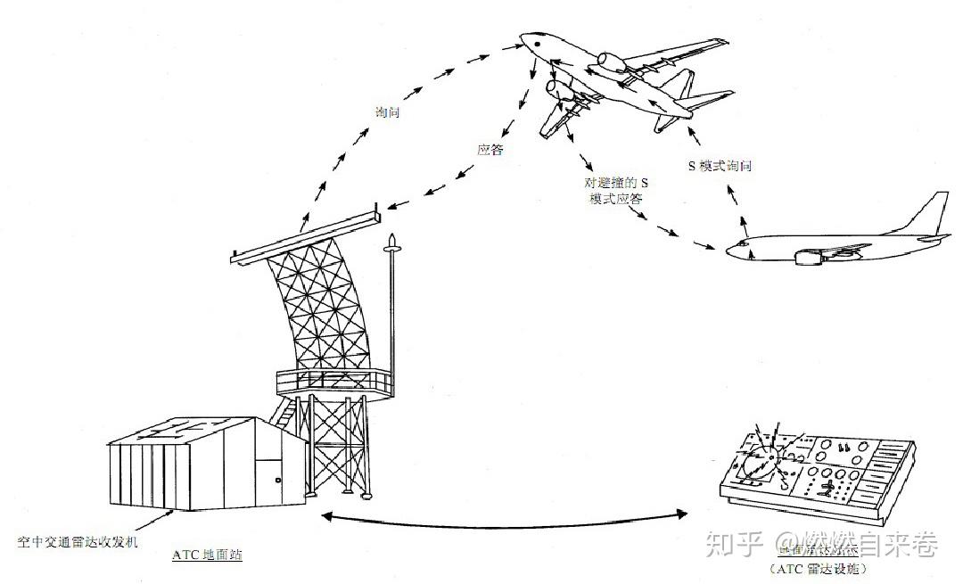 埃塞俄比亞客機墜毀引起的疑惑飛機如何與地面保持實時聯絡