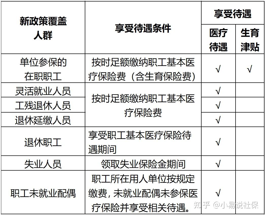 广州职工医保在长沙生孩子住院可以报销吗?大概能报多少?求分享,谢谢?