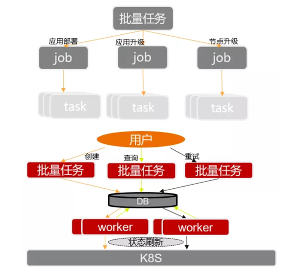 看KubeEdge攜手K8S，如何管理中國高速公路上的10萬邊緣節點