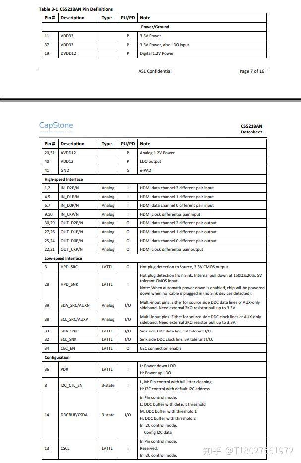 CS5218/CS5263/CS5363/DP转HDMI芯片/DP转HDMI转接线方案芯片参数对比 - 知乎