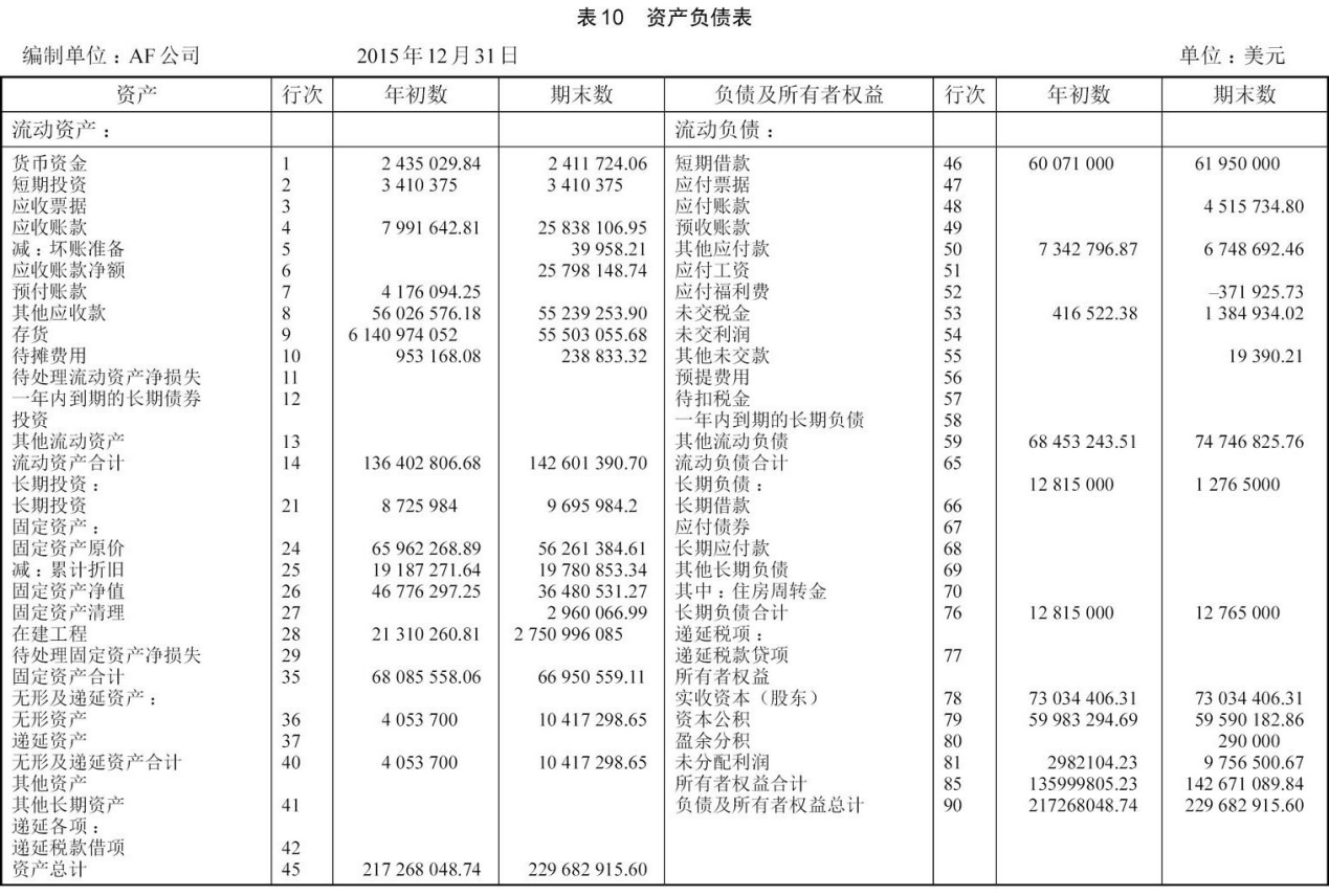 亏损企业的财务报表怎么分析？ - 知乎