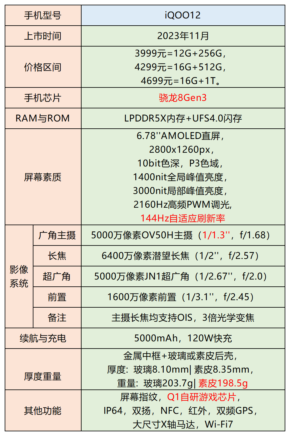 vivo手机值得买吗?vivo手机全价位高性价比选购指南!