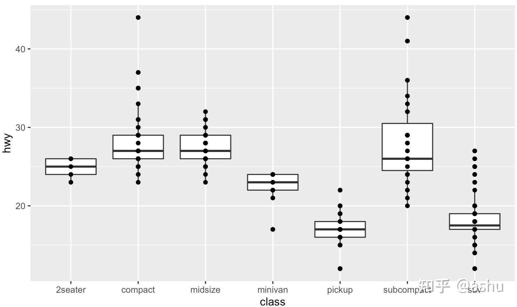 r语言_ggplot2绘图