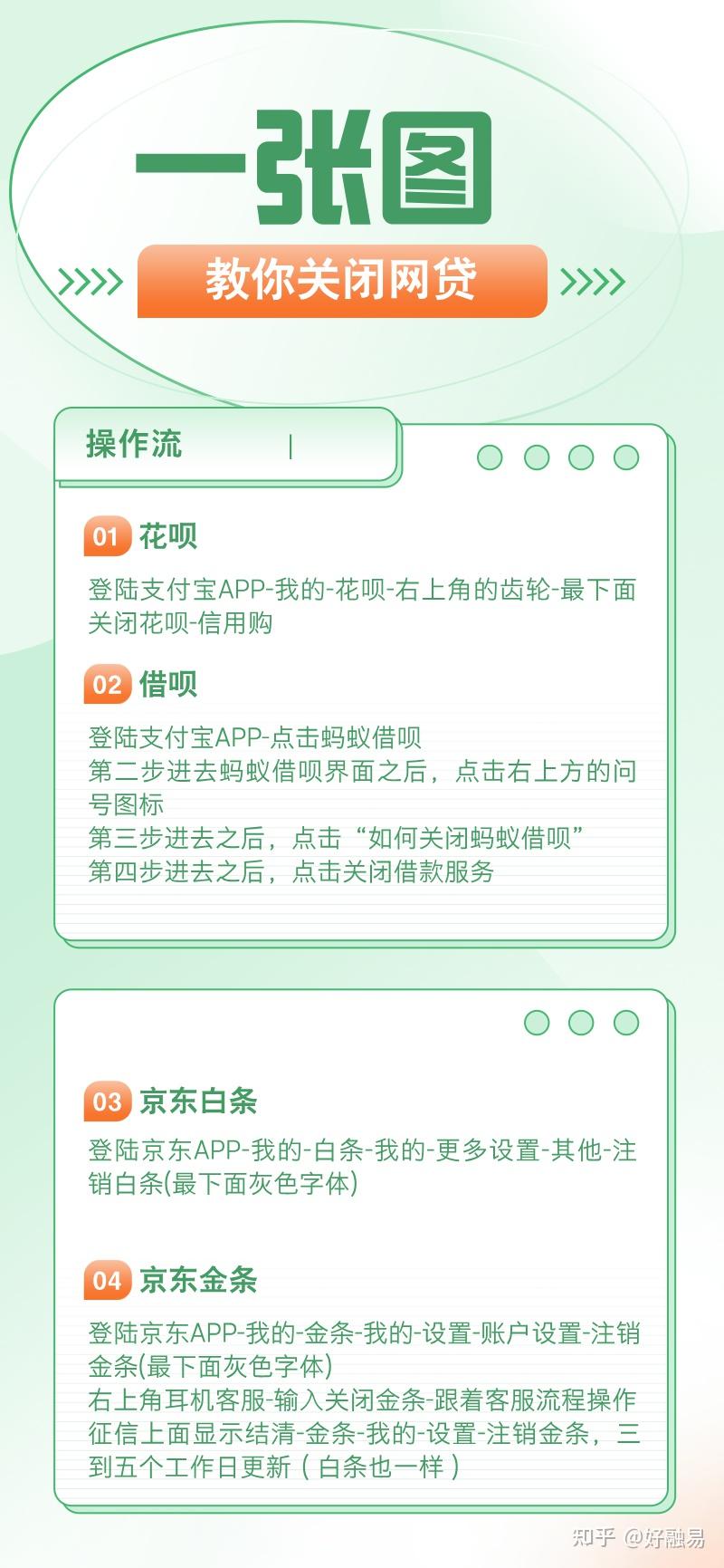 网贷平台都关闭了吗(网贷平台以后都会关闭吗)
