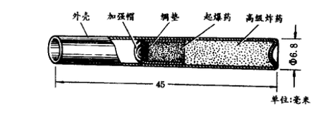 Tnt 炸药 知乎