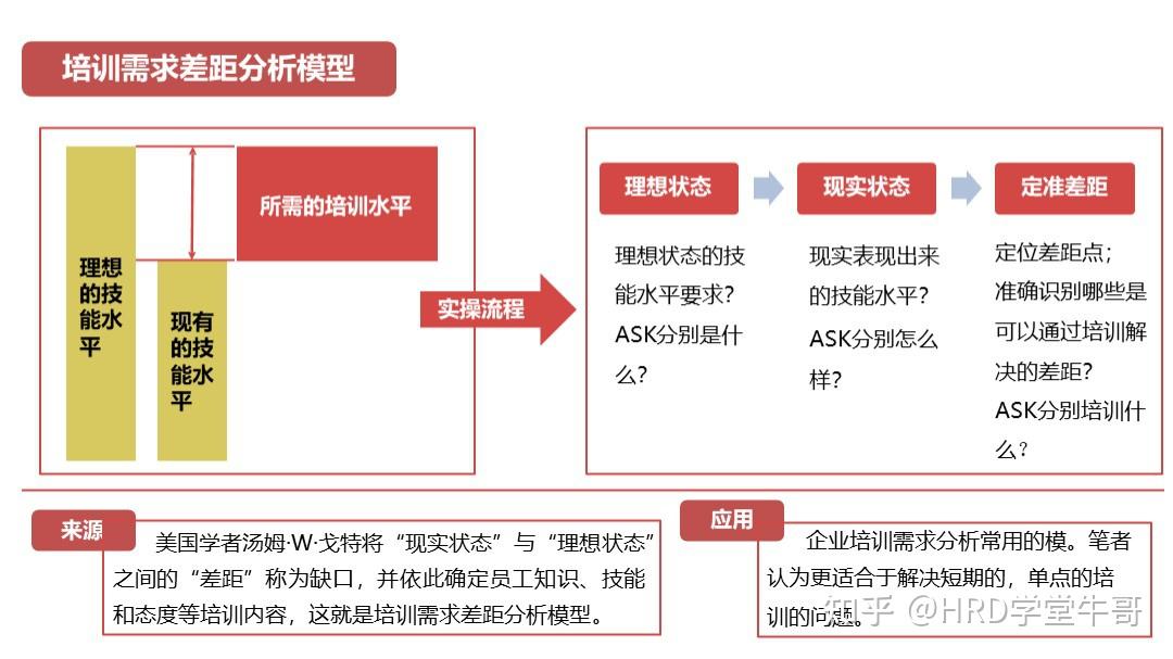 1,培训知识图谱2,基础学习理论篇3,学习金字塔模型4,艾宾浩斯记忆遗忘