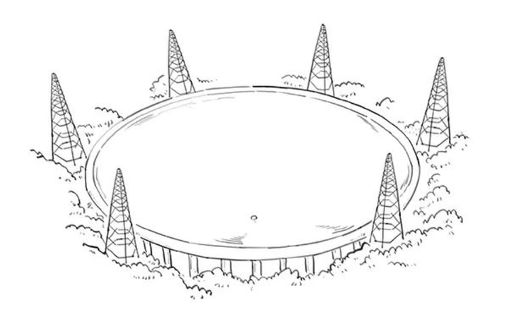 中国天眼,为啥要建在贵州?