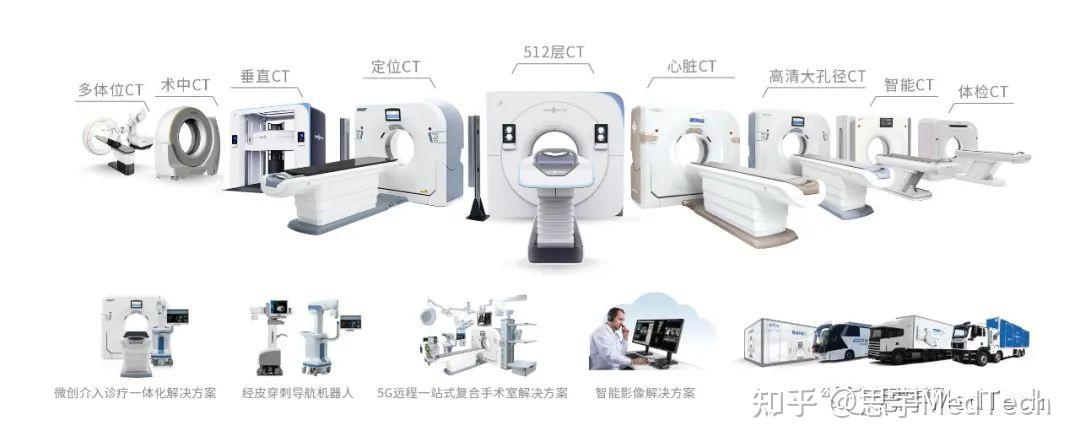 医学影像探测器,终迎国产自研时代! - 知乎