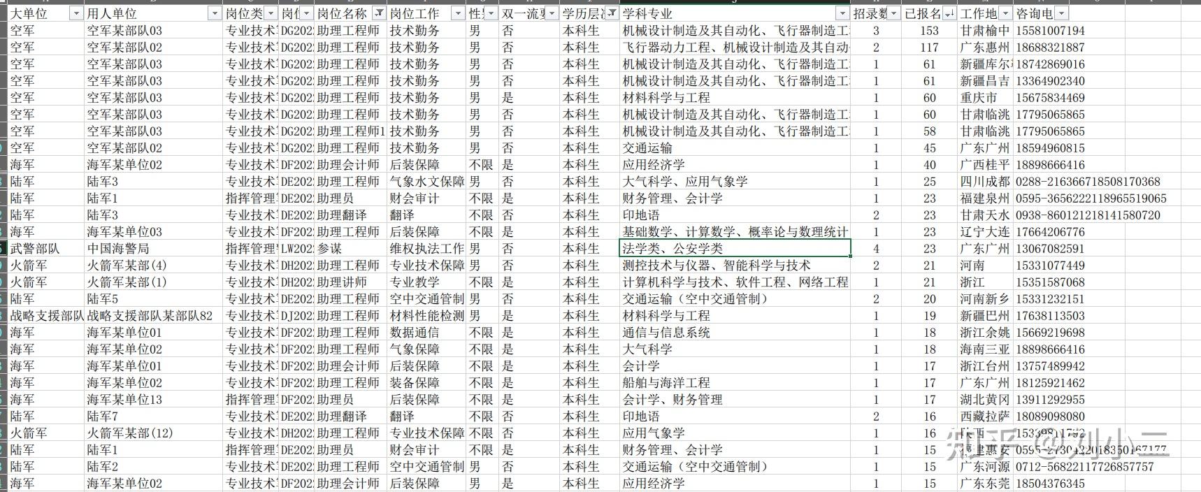 直招軍官新時代的軍隊選調生