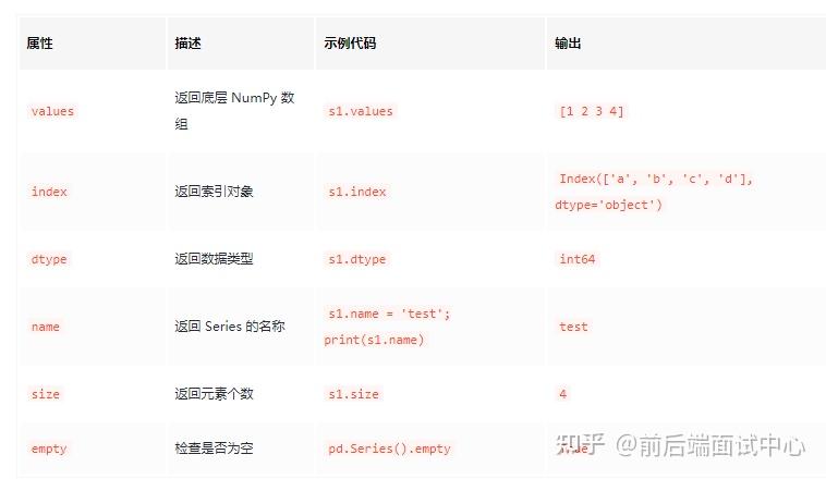 Pandas Series与DataFrame API及属性详解 - 知乎