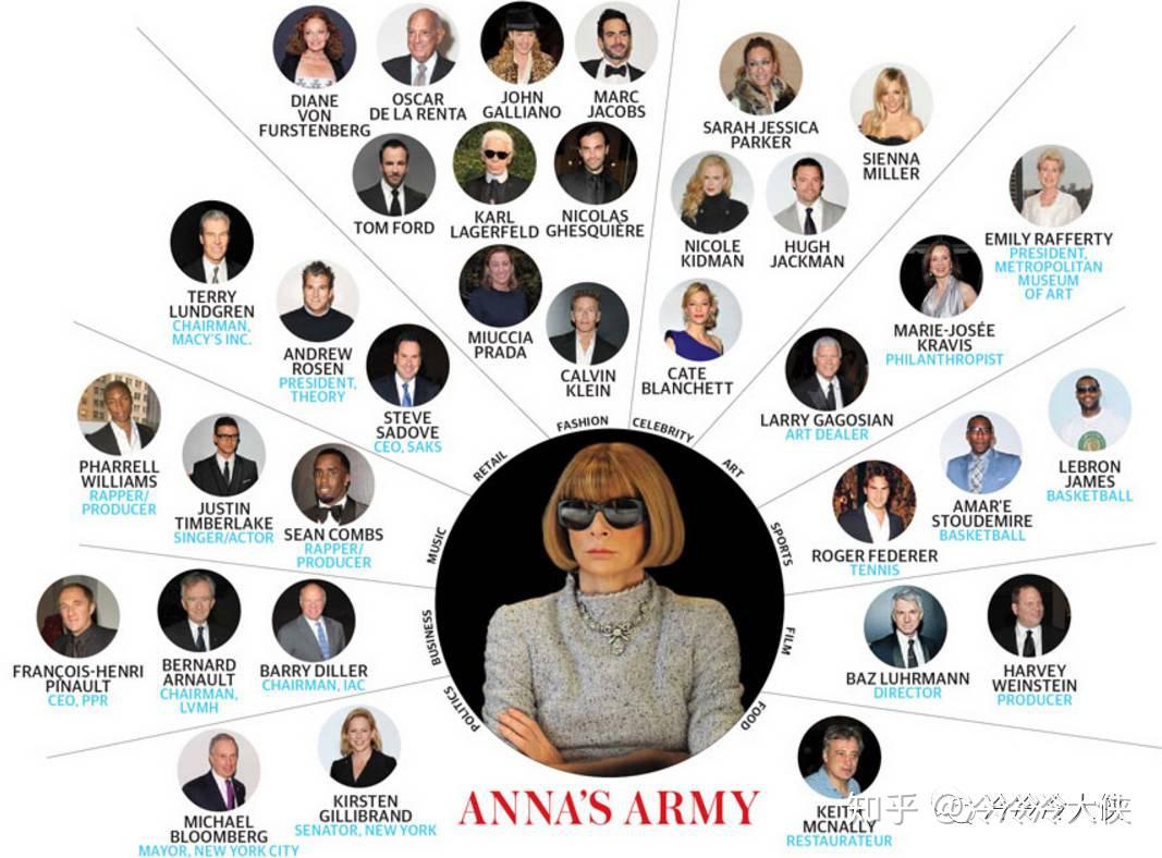 如何获得英国的爵位