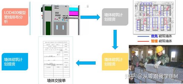 BIM在超高层机电工程中的全面应用 - 知乎