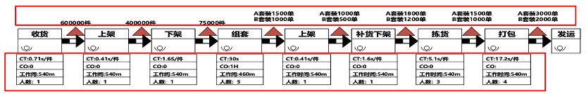 理解价值流:VSM价值流图的理解与应用 - 知乎