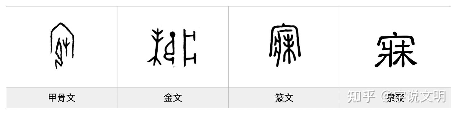 寐——每日一字·宀部字 - 知乎